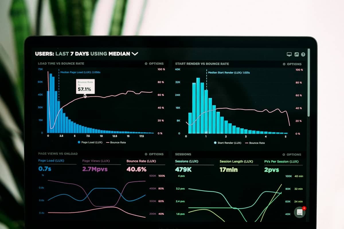 Dashboard immediata
